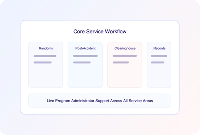 Step 2: Activation and Communication Setup