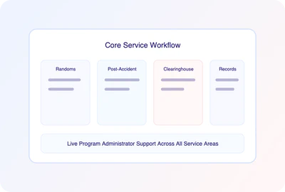 Step 2: Activation and Communication Setup